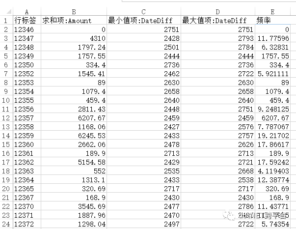 如何使用ML.NET实现基于RFM模型的客户价值分析