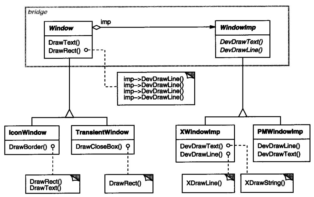 web设计模式中桥接模式的概念是什么