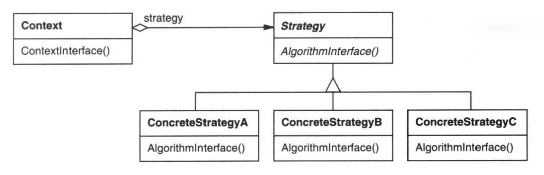 web策略模式结构是怎样的
