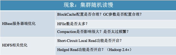 HBase讀性能優(yōu)化的方法是什么