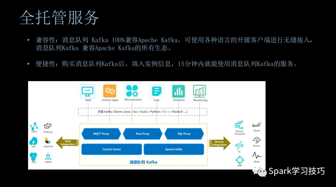 消息队列服务Kafka的痛点、优势以及适用场景是什么