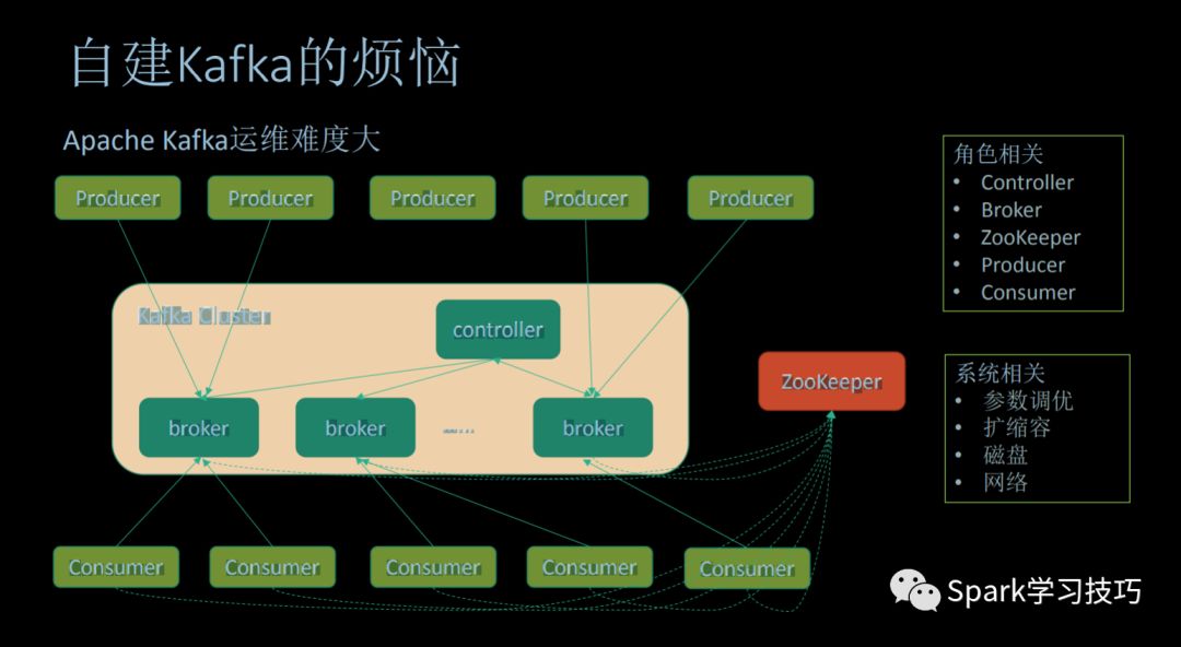 消息队列服务Kafka的痛点、优势以及适用场景是什么