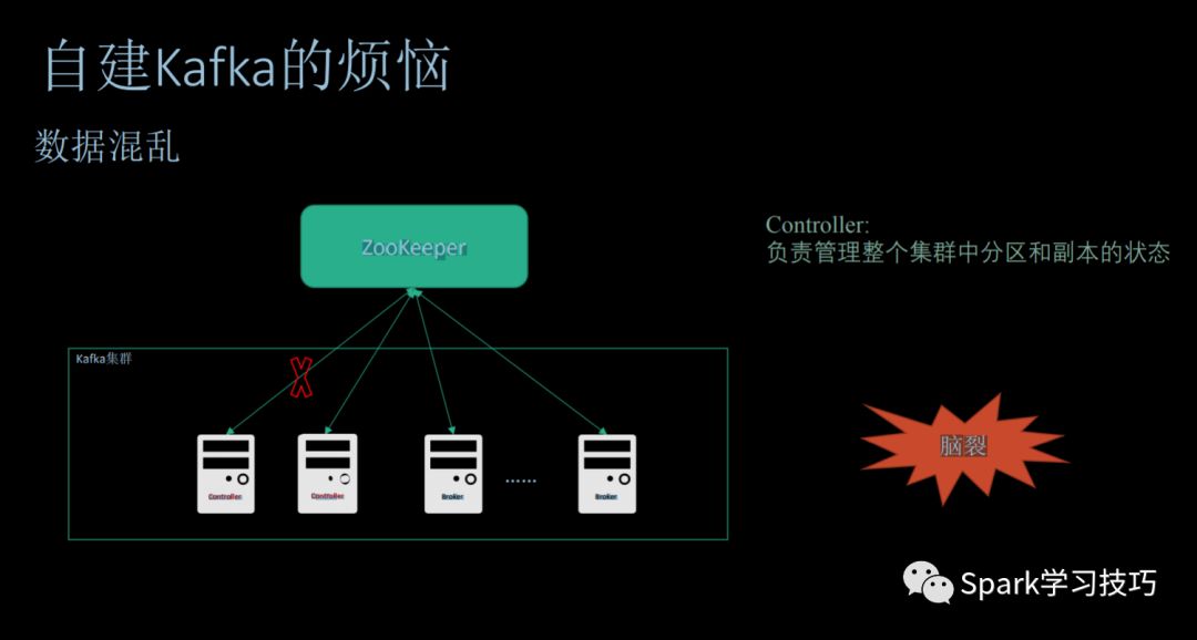 消息队列服务Kafka的痛点、优势以及适用场景是什么