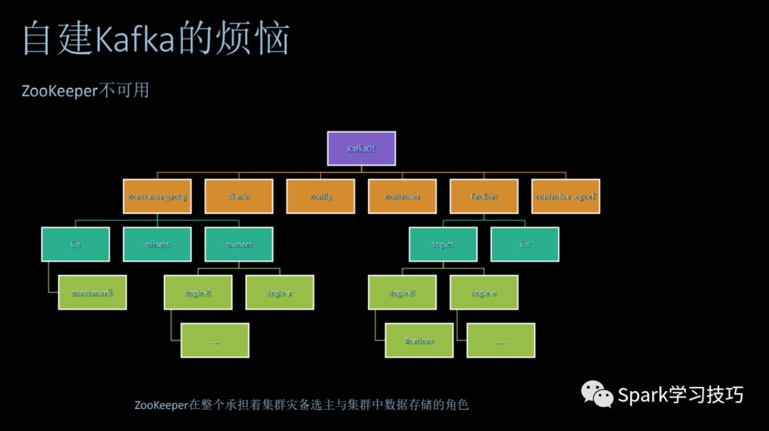 消息隊列服務(wù)Kafka的痛點、優(yōu)勢以及適用場景是什么