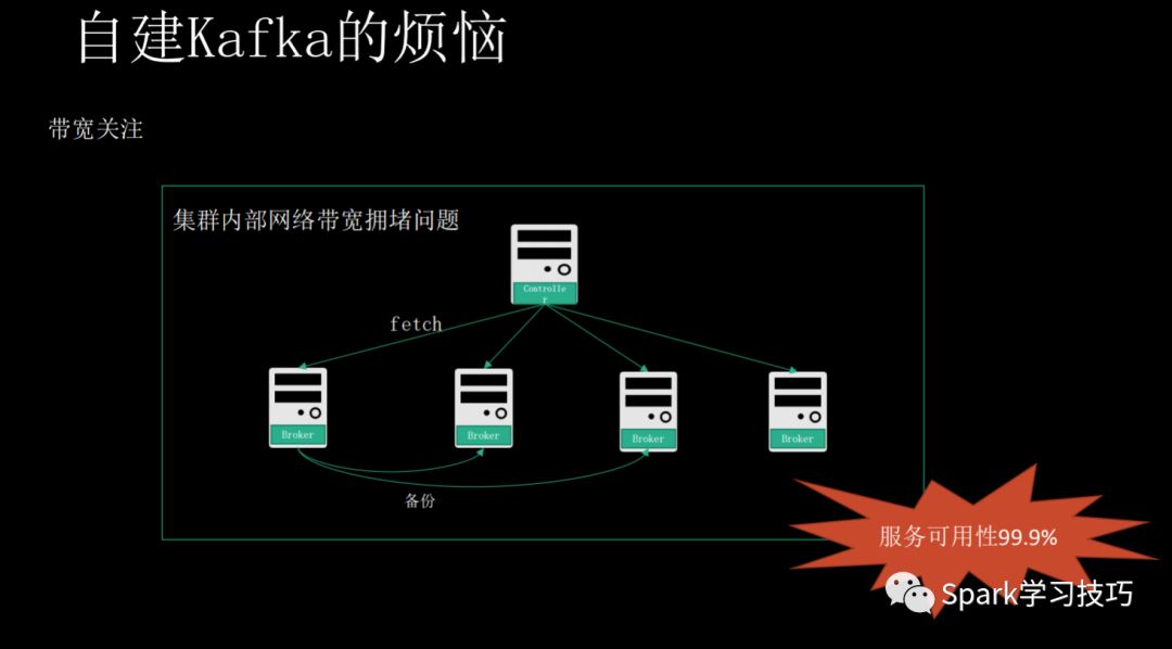 消息隊列服務(wù)Kafka的痛點、優(yōu)勢以及適用場景是什么