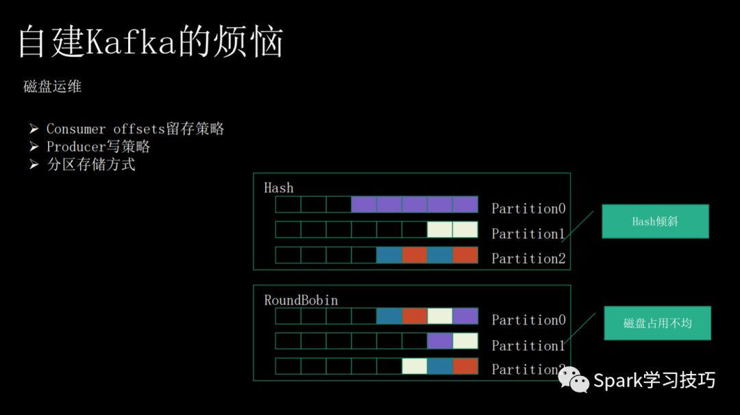 消息隊列服務(wù)Kafka的痛點、優(yōu)勢以及適用場景是什么