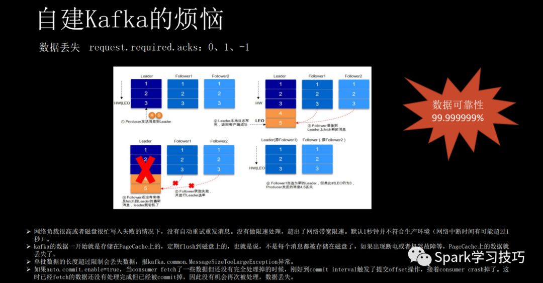 消息队列服务Kafka的痛点、优势以及适用场景是什么