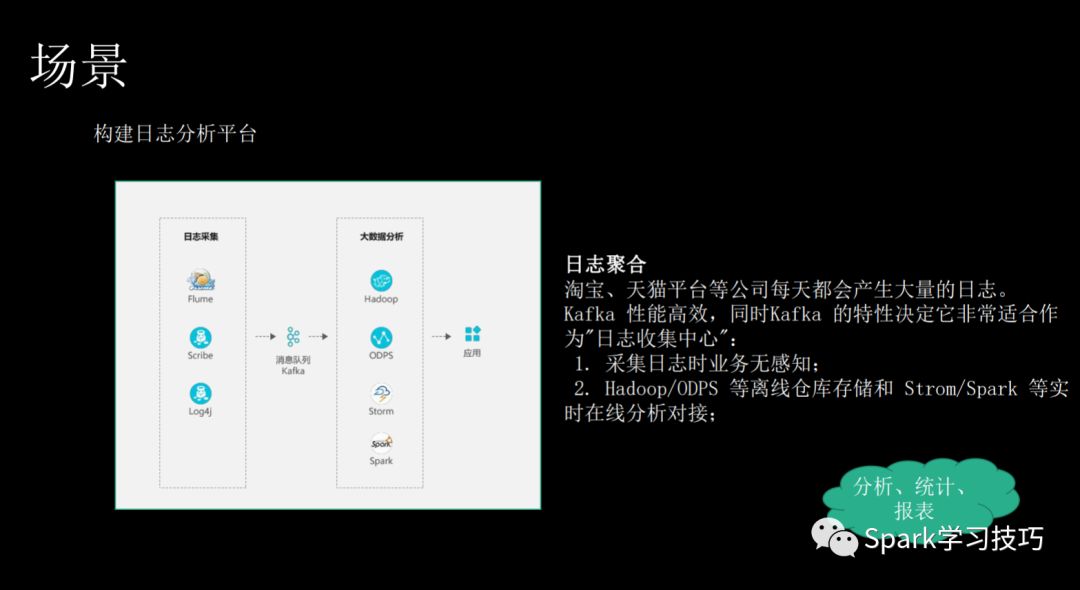 消息队列服务Kafka的痛点、优势以及适用场景是什么