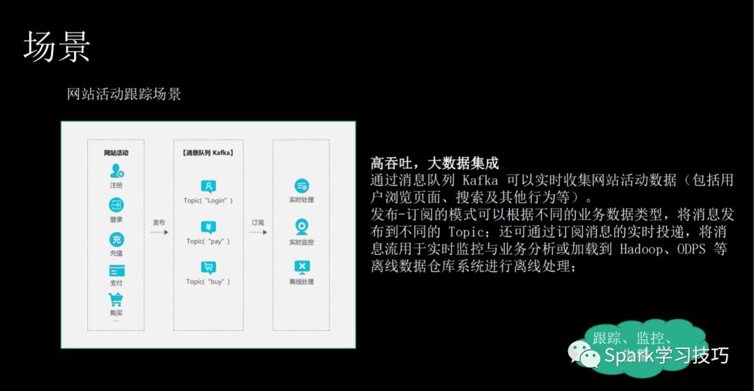 消息队列服务Kafka的痛点、优势以及适用场景是什么