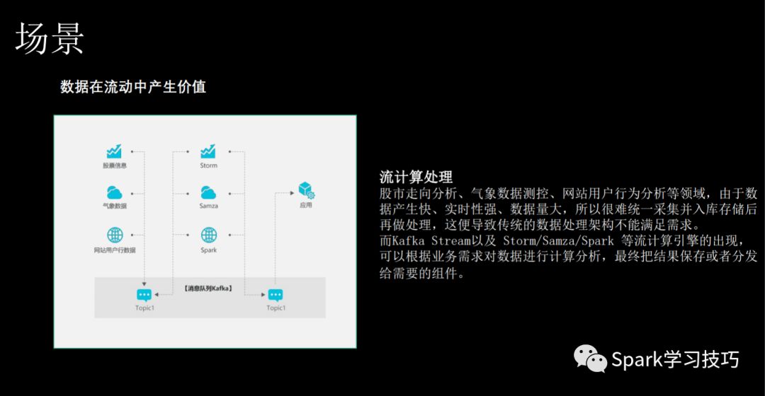 消息隊列服務(wù)Kafka的痛點、優(yōu)勢以及適用場景是什么