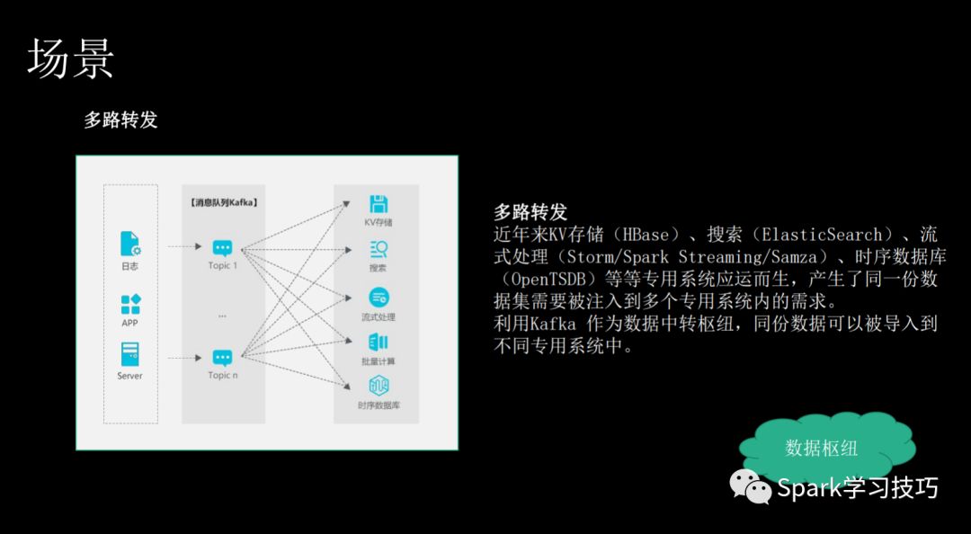 消息隊列服務(wù)Kafka的痛點、優(yōu)勢以及適用場景是什么