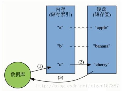 Redis是单线程的吗