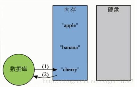 Redis是单线程的吗