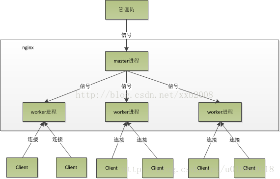 Redis是单线程的吗