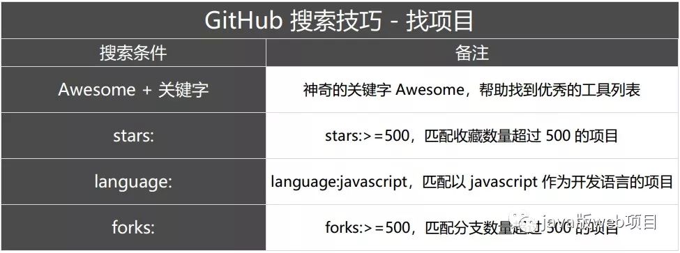 怎么在GitHub上快速找到实用资源