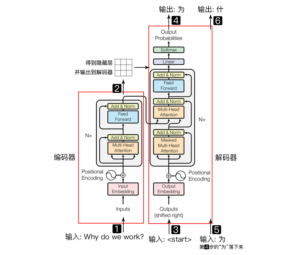 Transformer的原理及与RNN encoder-decoder比较是怎样的