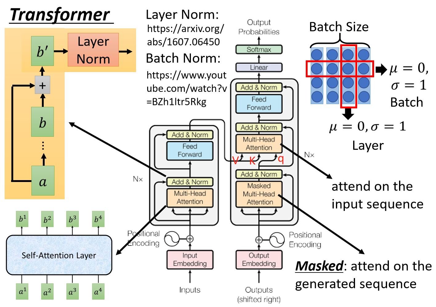 Transformer的原理及与RNN encoder-decoder比较是怎样的