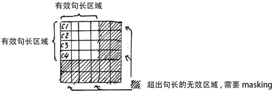 Transformer的原理及与RNN encoder-decoder比较是怎样的