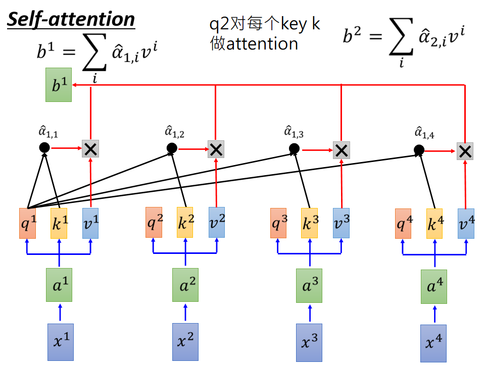 Transformer的原理及与RNN encoder-decoder比较是怎样的