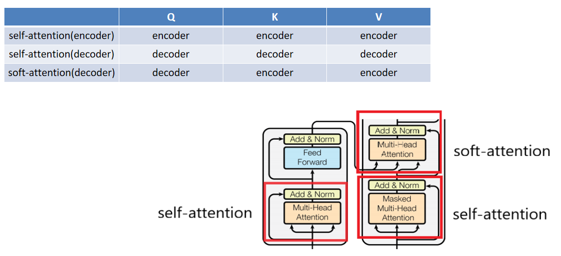 Transformer的原理及与RNN encoder-decoder比较是怎样的