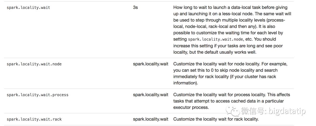 SPARK任务是不是数据倾斜的示例分析