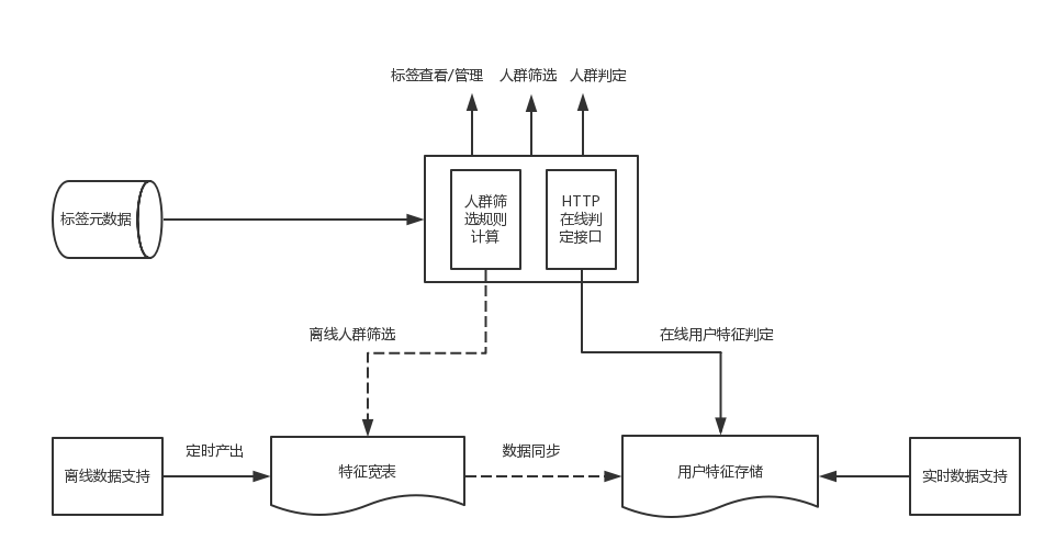 如何使用Antlr构建用户筛选的DSL