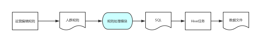 如何使用Antlr构建用户筛选的DSL