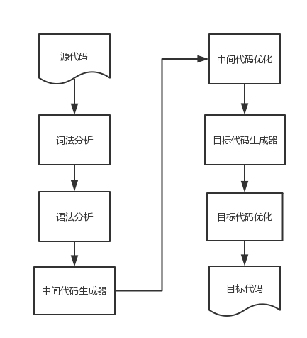 如何使用Antlr构建用户筛选的DSL