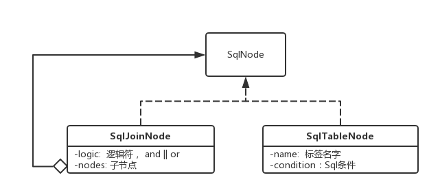 如何使用Antlr构建用户筛选的DSL