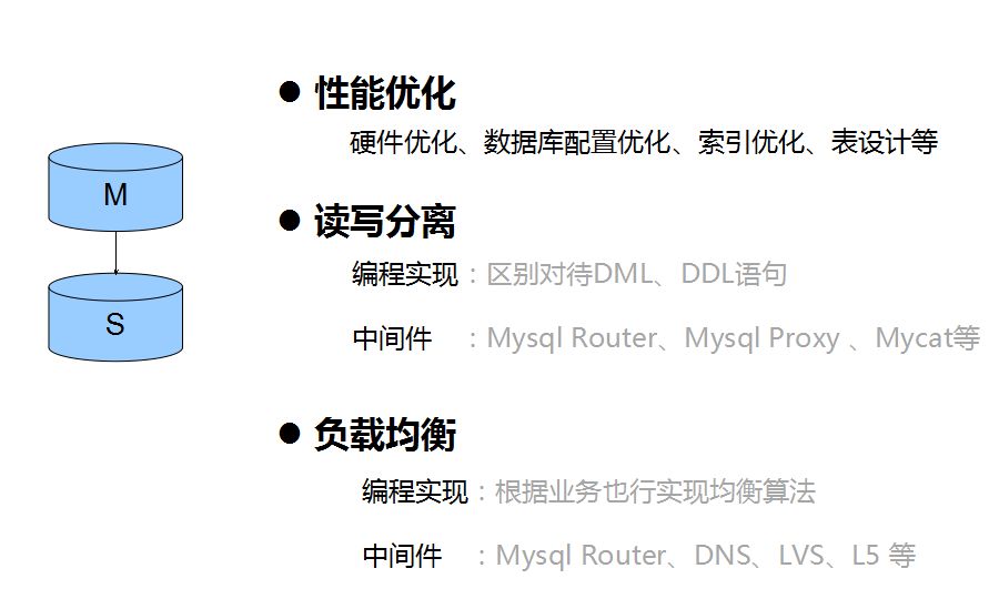 埋在MYSQL数据库应用的关键问题有哪些