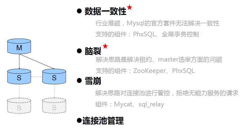 埋在MYSQL數(shù)據(jù)庫應用的關鍵問題有哪些