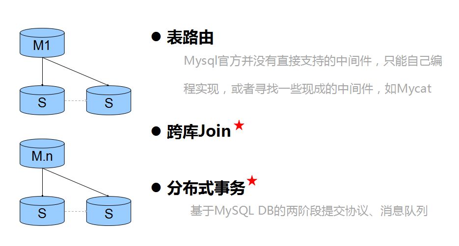 埋在MYSQL數(shù)據(jù)庫應用的關鍵問題有哪些