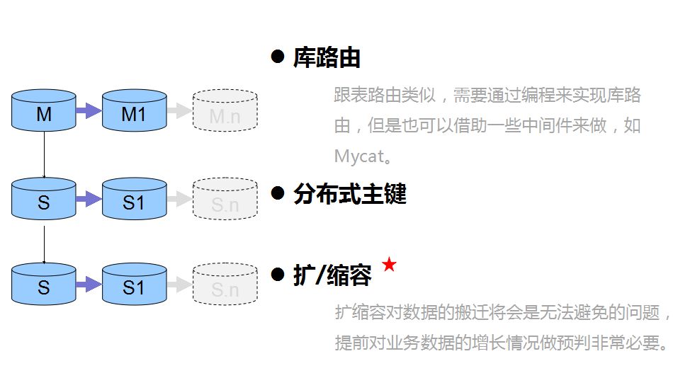 埋在MYSQL数据库应用的关键问题有哪些