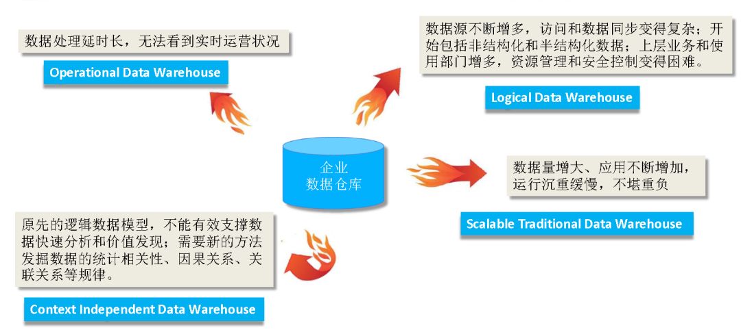 使用Spark+CarbonData替换Impala实例分析