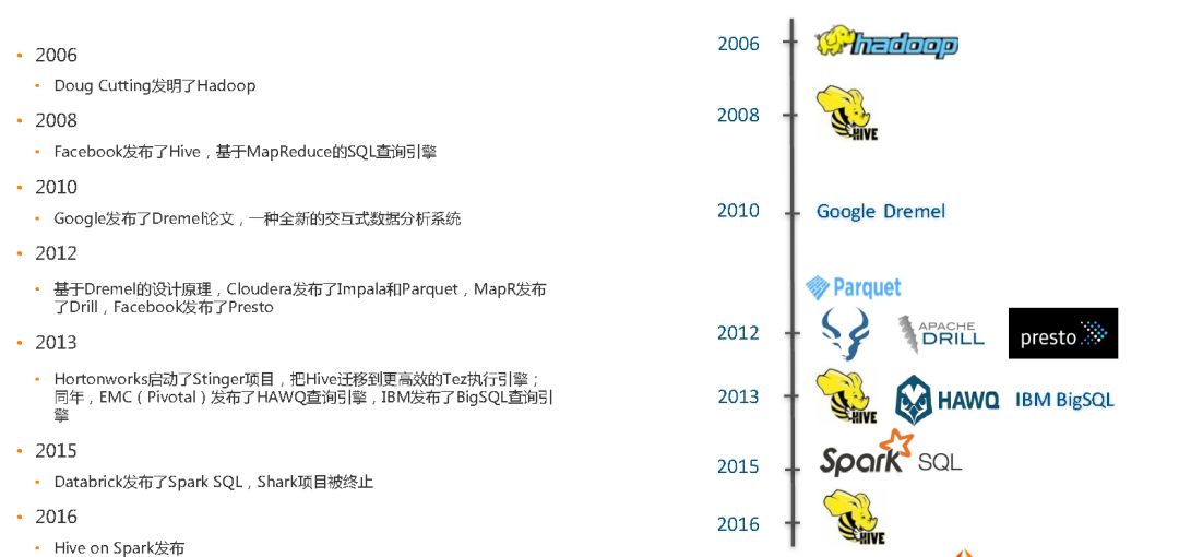 使用Spark+CarbonData替换Impala实例分析