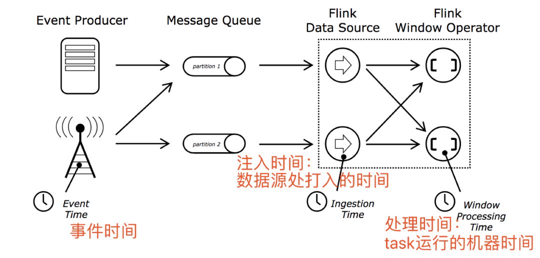 watermark该怎么理解