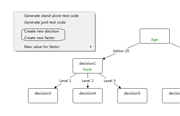 什么是decision tree