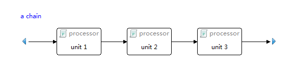 xunit设计思路是什么