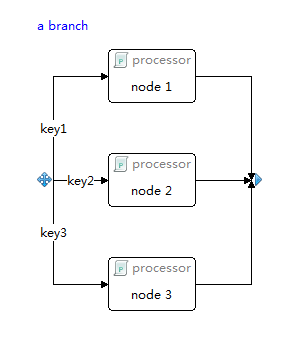 xunit設(shè)計思路是什么