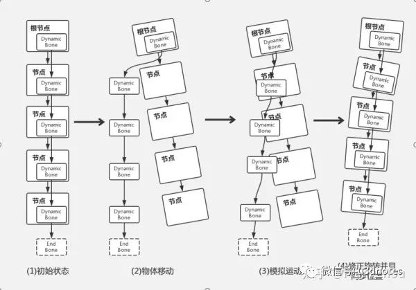 DynamicBone是什么