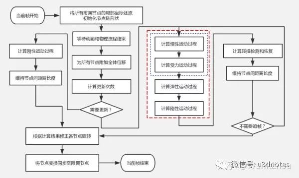 DynamicBone是什么