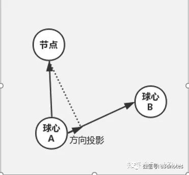 DynamicBone是什么