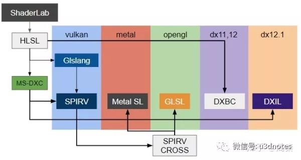 跨平台引擎Shader编译流程分析是怎样的