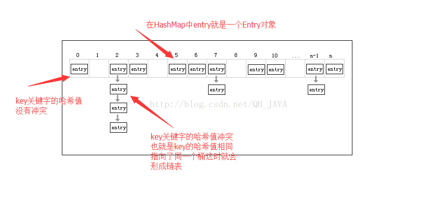 HashMap和TreeMap的内部结构是什么