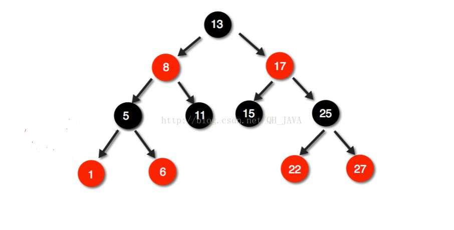 HashMap和TreeMap的内部结构是什么