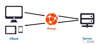 基于Anyproxyrhrh 使用"中间人攻击"爬取公众号推送