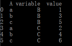 Python數(shù)據(jù)分析中寬表是如何重構(gòu)為長表