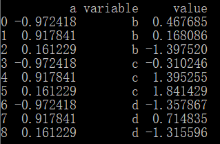 Python数据分析中宽表是如何重构为长表