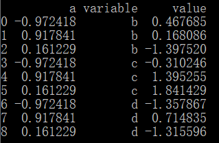 Python數(shù)據(jù)分析中寬表是如何重構(gòu)為長表