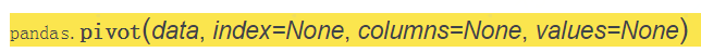 Python数据中长格式如何变为宽格式